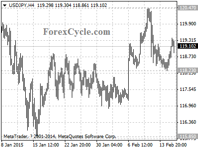 usdjpy chart