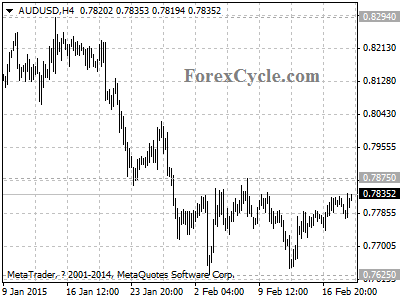 audusd chart