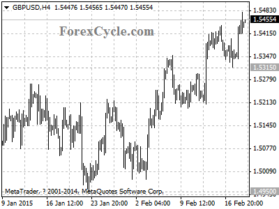 gbpusd chart