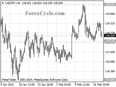 usdjpy chart