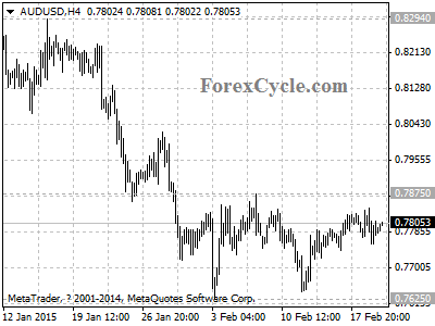 audusd chart