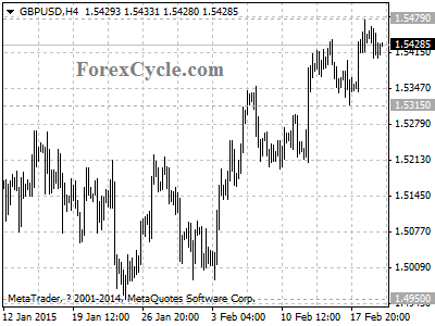 gbpusd chart