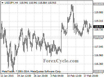 usdjpy chart