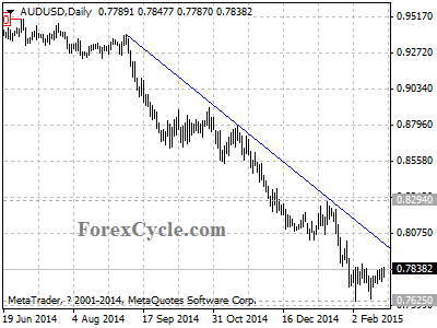 audusd chart