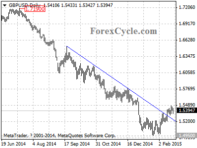 gbpusd chart