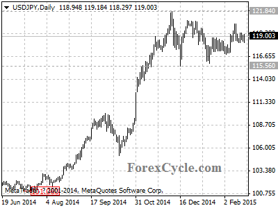 usdjpy chart