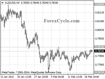 audusd chart