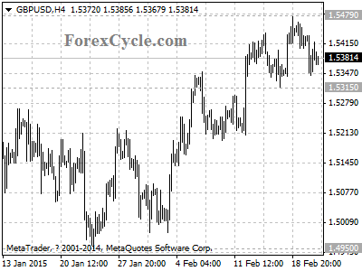 gbpusd chart