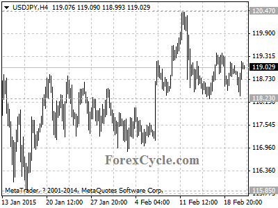 usdjpy chart