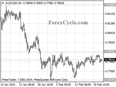 audusd chart