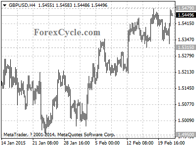 gbpusd chart