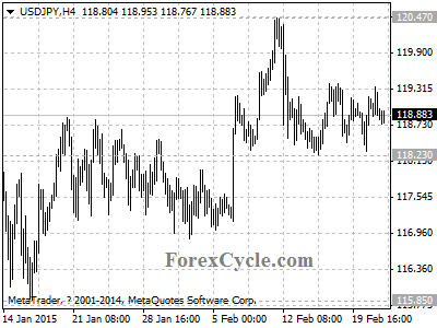 usdjpy chart