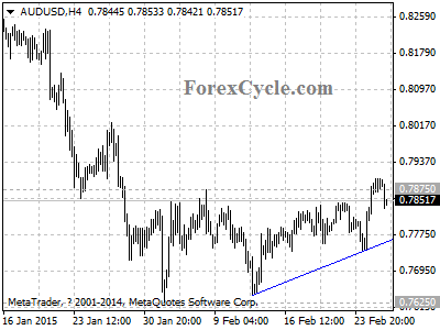 audusd chart