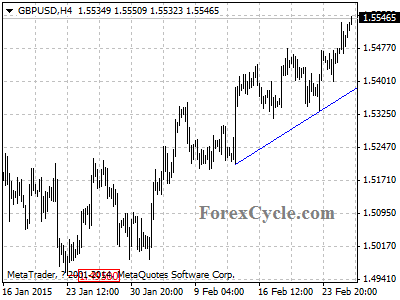 gbpusd chart