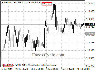 usdjpy chart