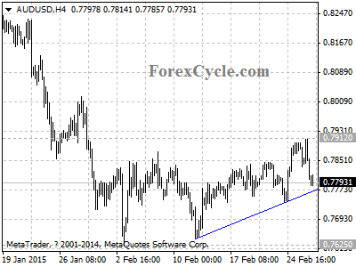 audusd chart