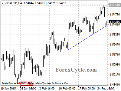 gbpusd chart