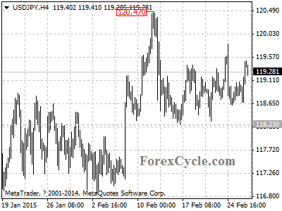 usdjpy chart