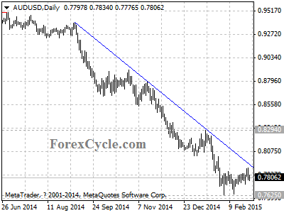 audusd chart