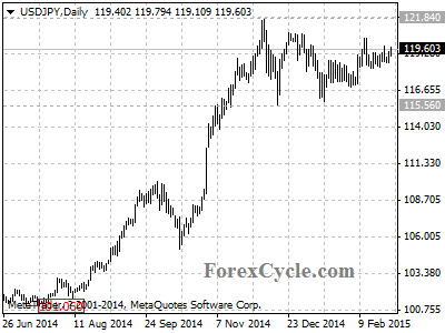 usdjpy chart