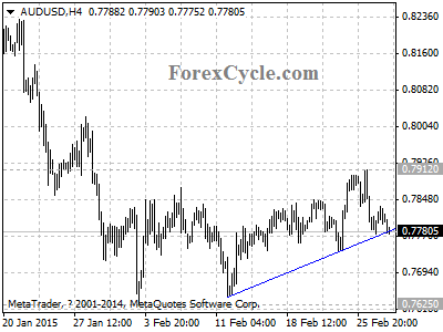 audusd chart