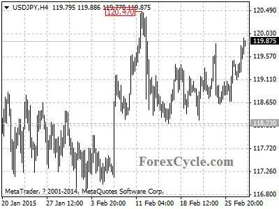 usdjpy chart