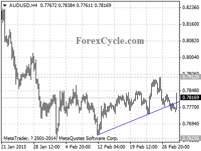 audusd chart