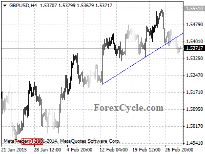 gbpusd chart