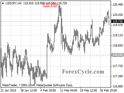 usdjpy chart