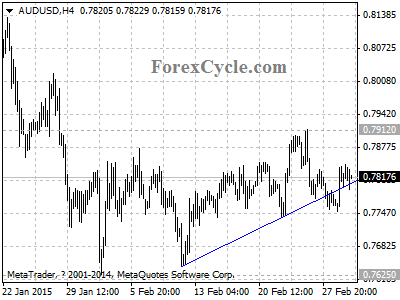 audusd chart