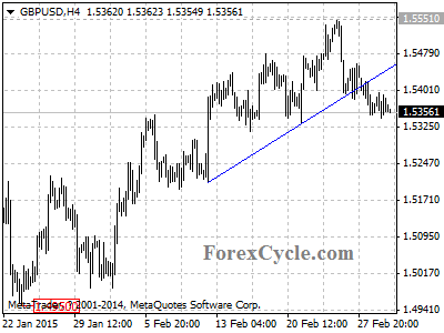 gbpusd chart