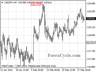 usdjpy chart