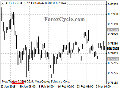 audusd chart