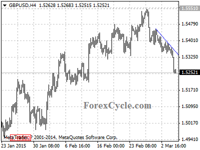 gbpusd chart