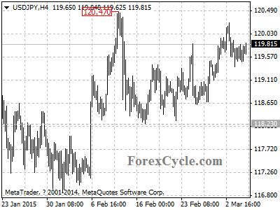 usdjpy chart