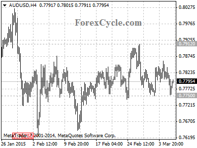 audusd chart