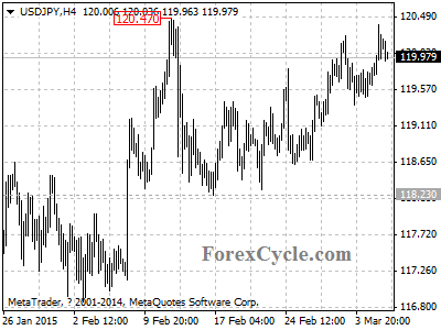 usdjpy chart