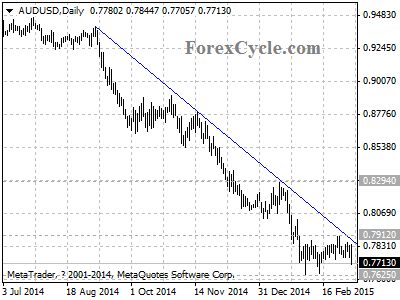 audusd chart