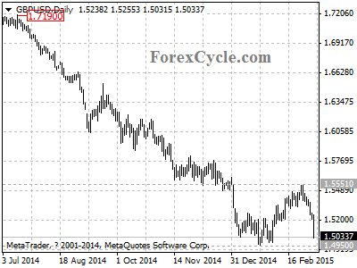 gbpusd chart