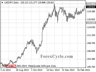 usdjpy chart