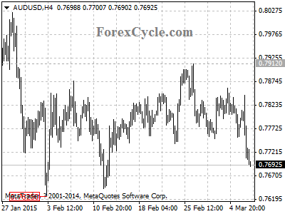 audusd chart