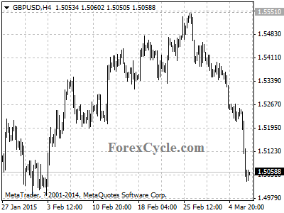 gbpusd chart