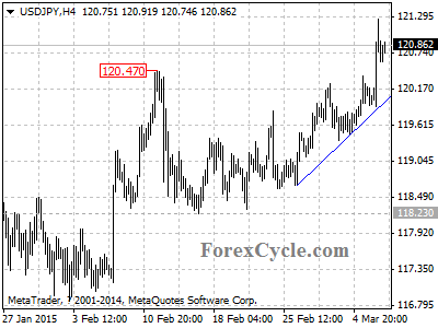 usdjpy chart