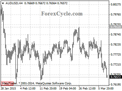 audusd chart