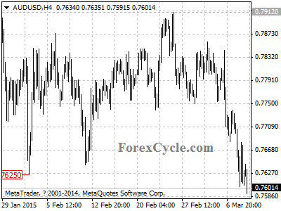 audusd chart