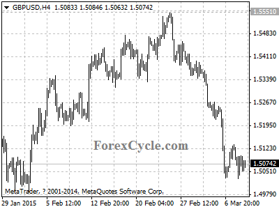 gbpusd chart