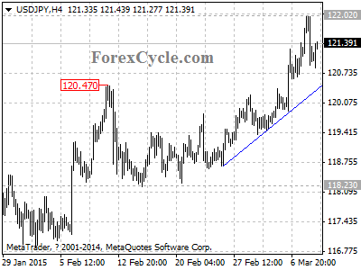 usdjpy chart