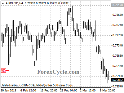 audusd chart