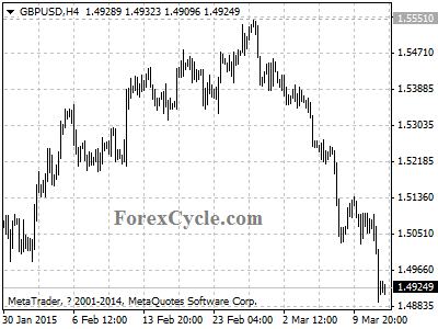 gbpusd chart