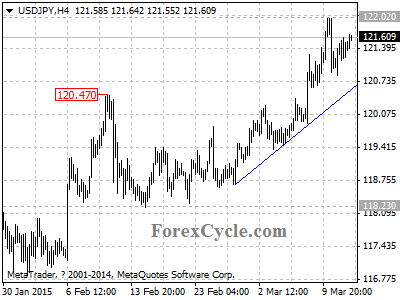 usdjpy chart